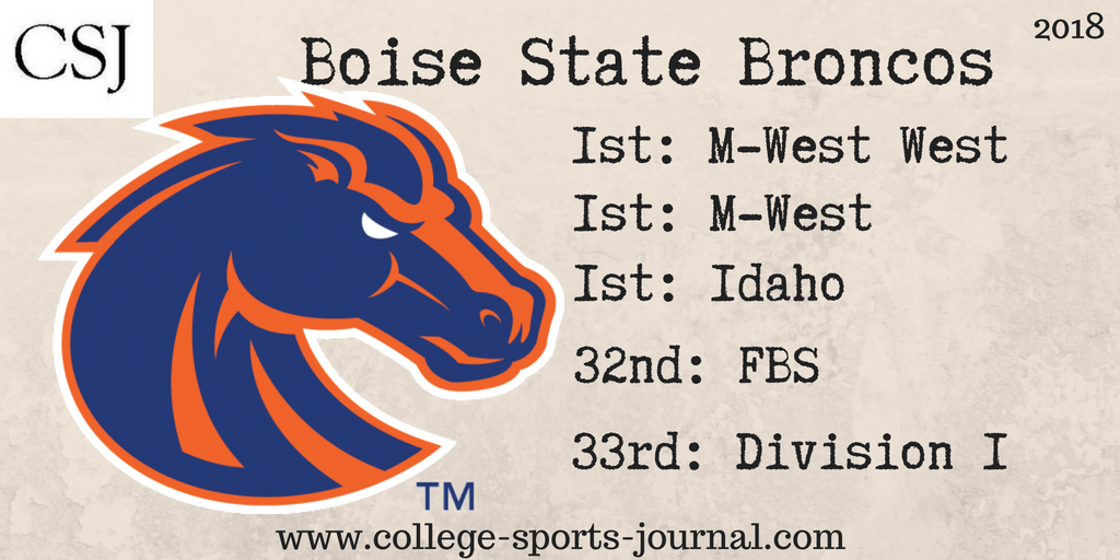 2018 College Football Team Previews: Boise State Broncos
