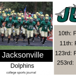 2019 NCAA Division I College Football Team Previews: Jacksonville Dolphins