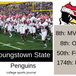 2019 NCAA Division I College Football Team Previews: Youngstown State Penguins