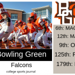 2019 NCAA Division I College Football Team Previews: Bowling Green Falcons