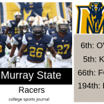 2019 NCAA Division I College Football Team Previews: Murray State Racers