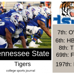 2019 NCAA Division I College Football Team Previews: Tennessee State Tigers
