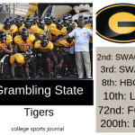 2019 NCAA Division I College Football Team Previews: Grambling State Tigers