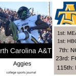 2019 NCAA Division I College Football Team Previews: North Carolina A&T Aggies