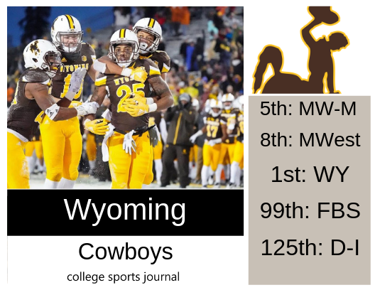 Wyoming Athletics - Can't get enough of this Wyoming Cowboy