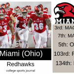 2019 NCAA Division I College Football Team Previews: Miami (OH) Redhawks