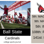 2019 NCAA Division I College Football Team Previews: Ball State Cardinals