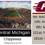 2019 NCAA Division I College Football Team Previews: Central Michigan Chippawas