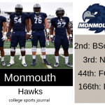 2019 NCAA Division I College Football Team Previews: Monmouth Hawks