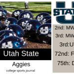 2019 NCAA Division I College Football Team Previews: Utah State Aggies