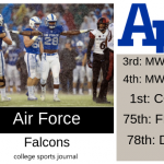 2019 NCAA Division I College Football Team Previews: Air Force Falcons