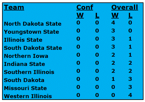 missouri valley football conference champion tie breakers