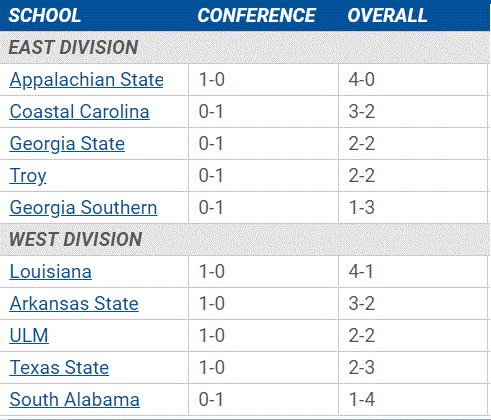 sunbelt conference final standings for 2016 in football