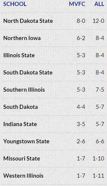 missouri valley football conference standing